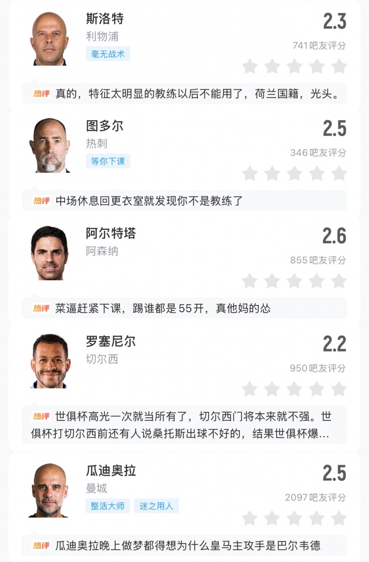AG体育官方入口-英超五虎😅英超球队欧冠16强首回合均不胜，5位主帅被吧友打2分